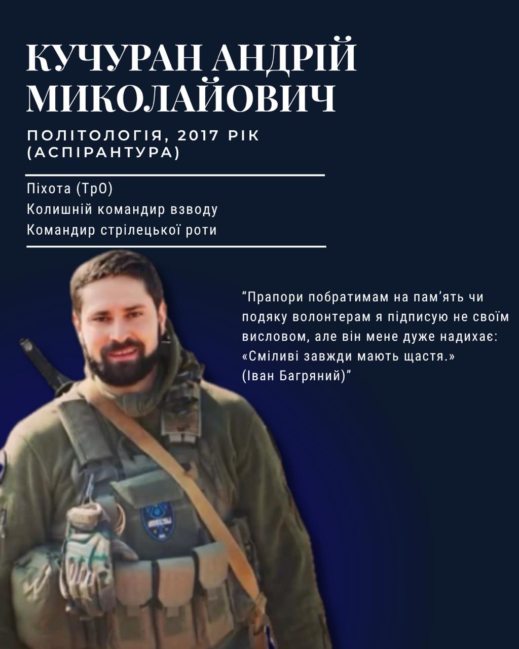 Андрій Кучуран